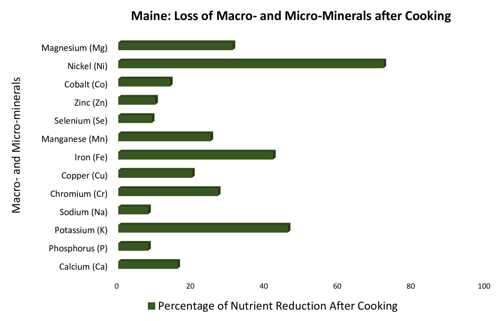 Maine-Loss-of-Minerals-after-Cooking-Beans-1