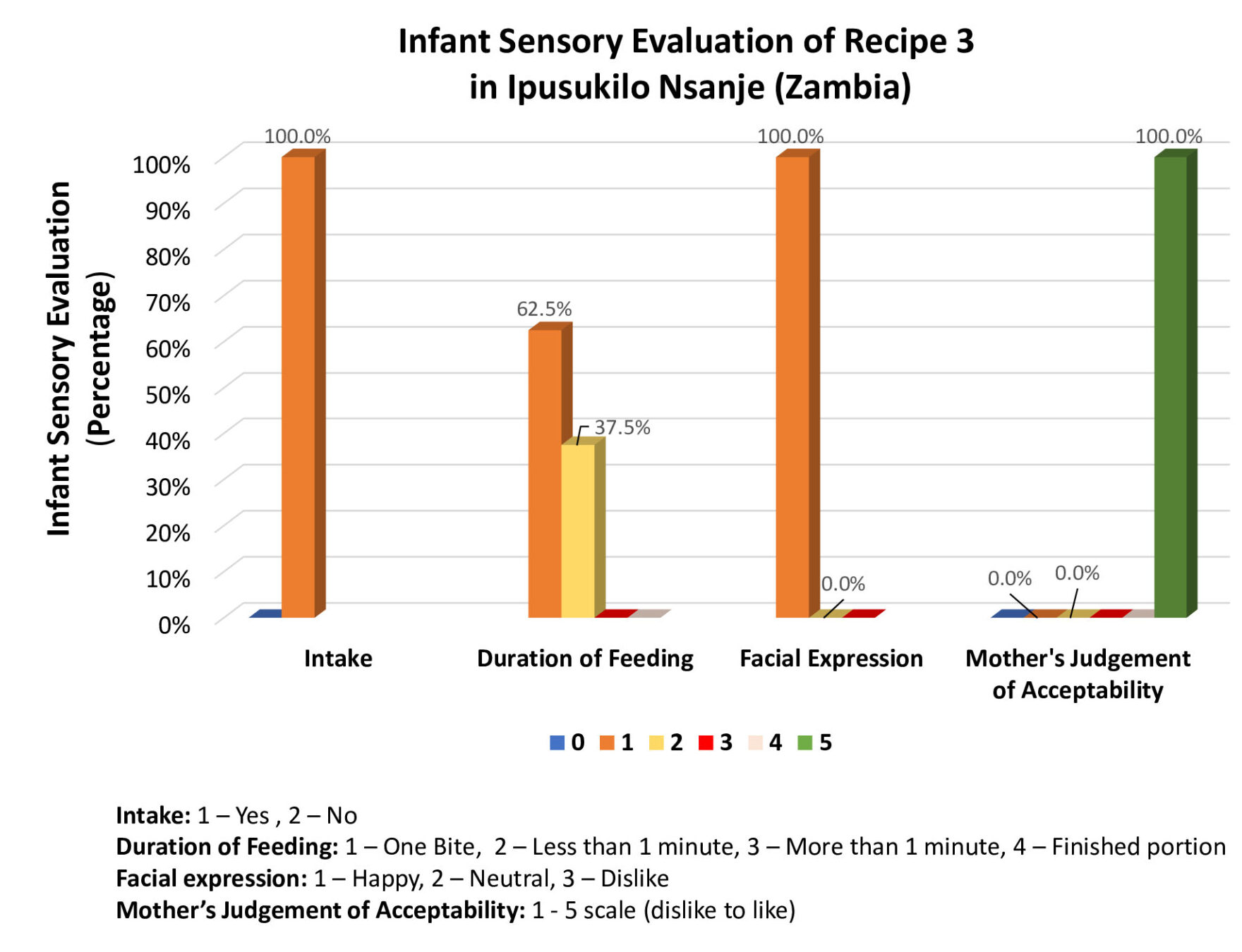 R3-Infant-Sensory-Evaluation