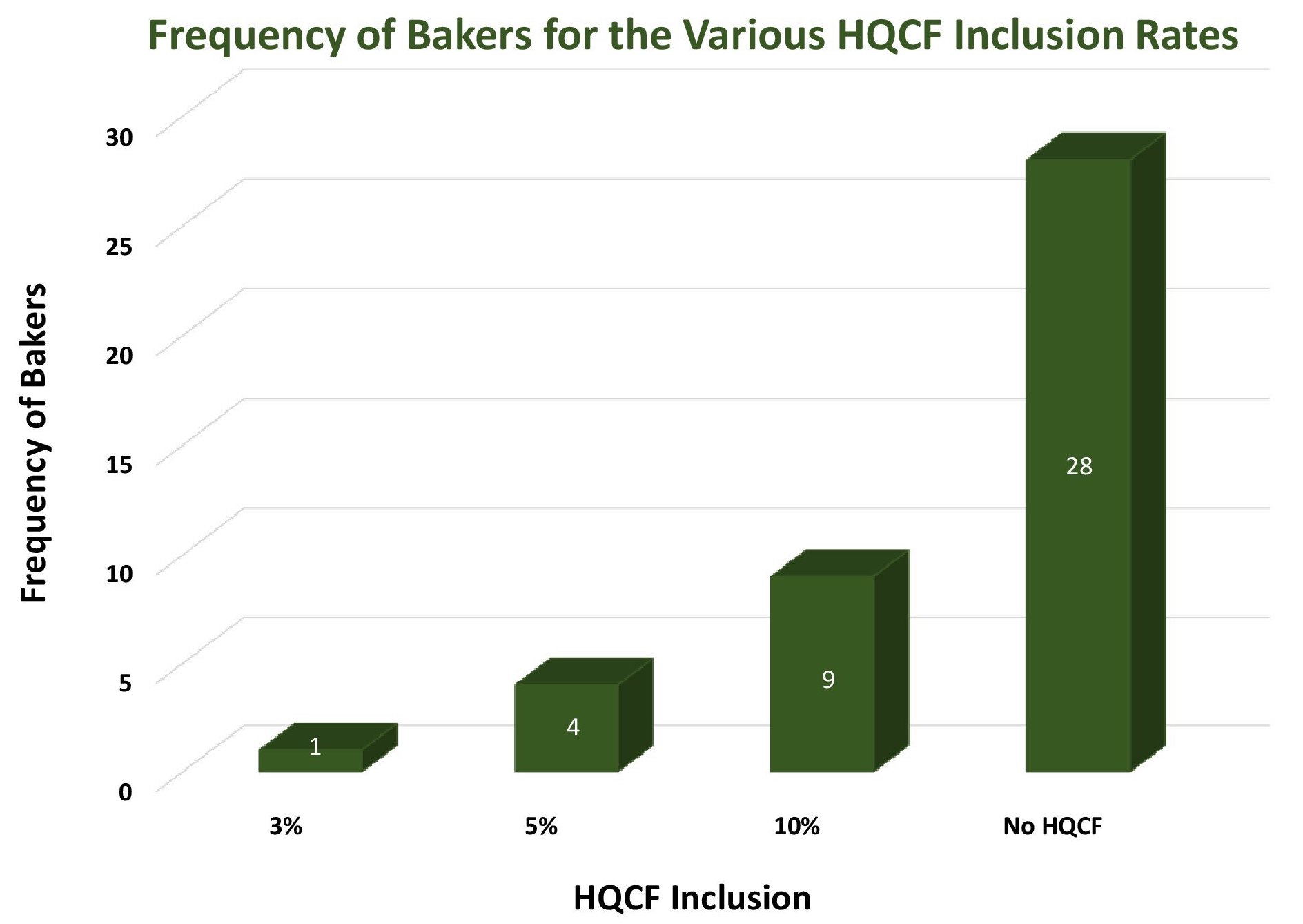 HQCF-Inclusion-Rates