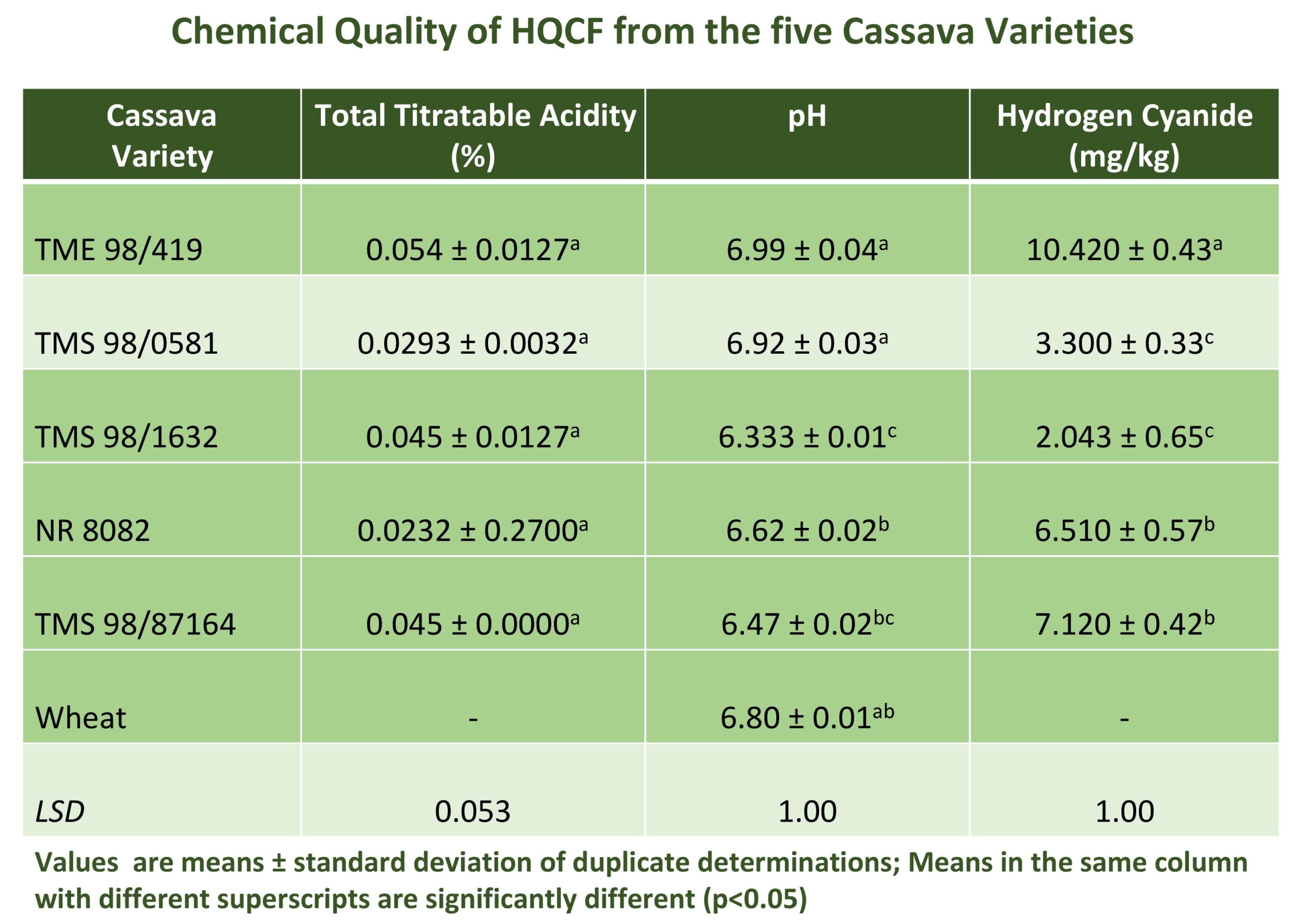 Improved-HQCF-Chemical-Quality